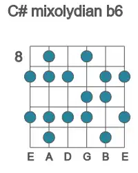Guitar scale for C# mixolydian b6 in position 8